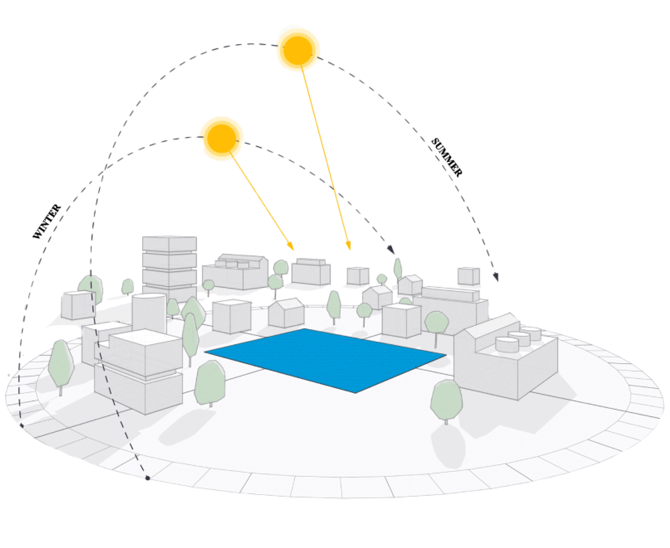 Trimble construction industry